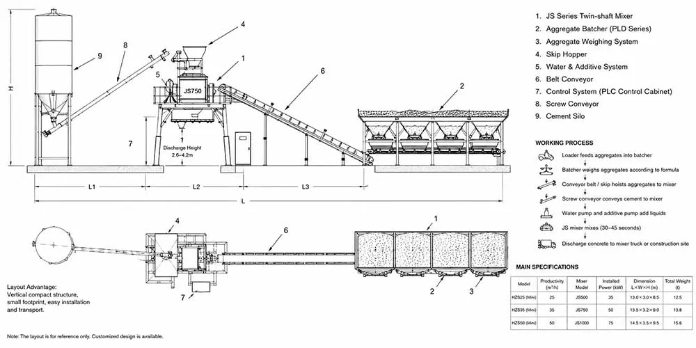 mini concrete batching plant working process image mini concrete batching plant working process image